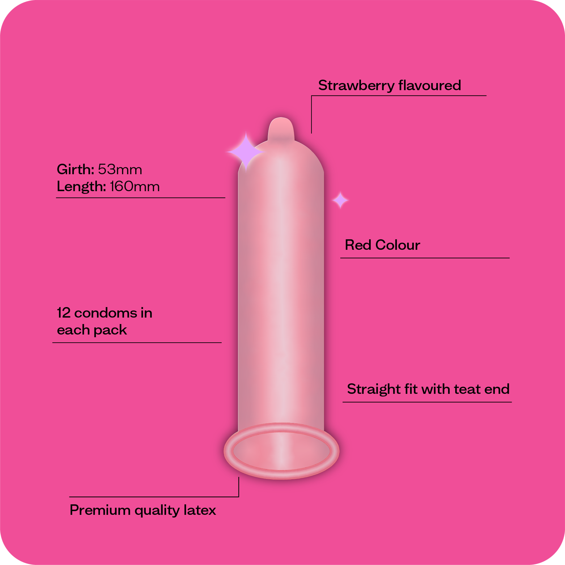 Illustration with key features of Moments Strawberry flavoured condom
